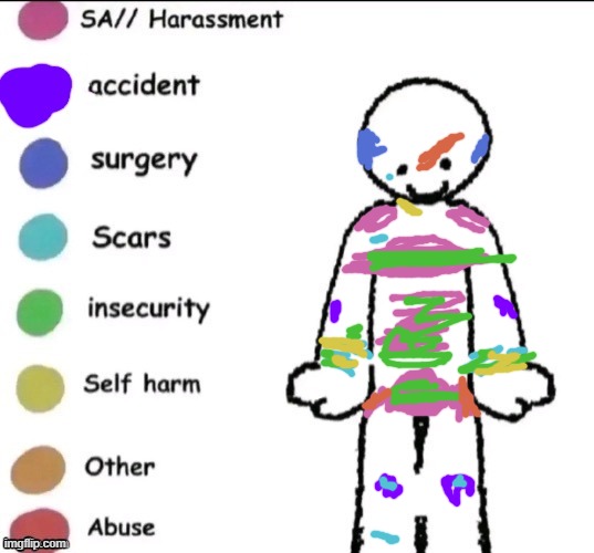 (Mod note: I’ve set you up with an appointment with doctor Jesus. The doctor who heals every wound) | image tagged in pain chart,i look like a balding man | made w/ Imgflip meme maker