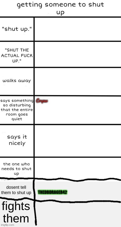 THEDBDRAGER42 | made w/ Imgflip meme maker