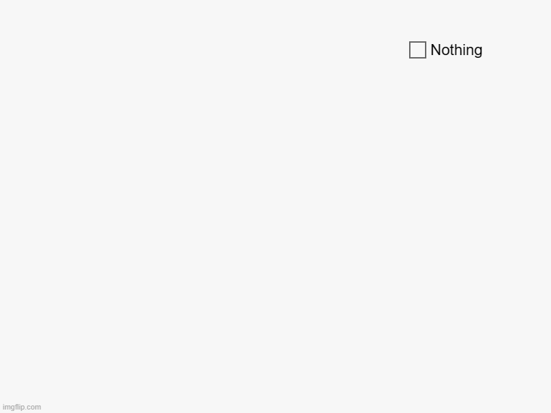 Nothing | image tagged in charts,pie charts,nothing,blank white template | made w/ Imgflip chart maker