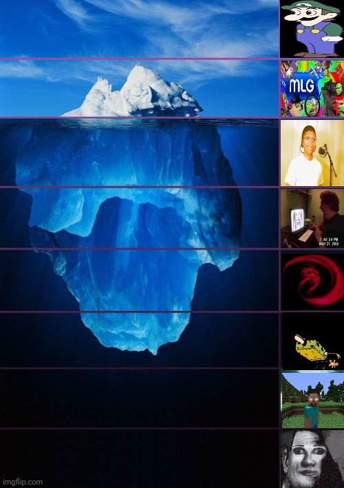 Template | image tagged in iceberg levels tiers | made w/ Imgflip meme maker