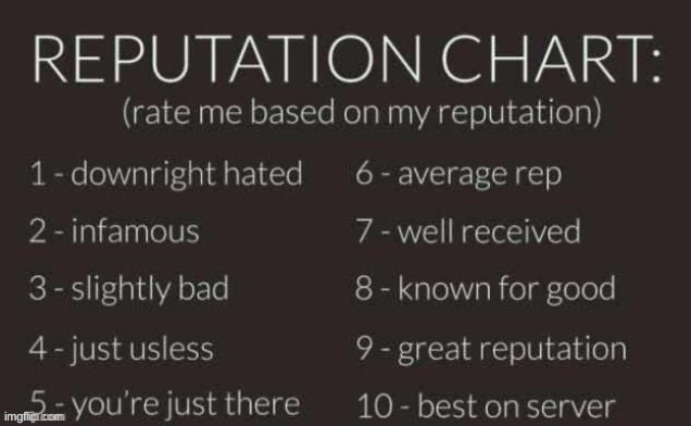 late | image tagged in reputation chart | made w/ Imgflip meme maker