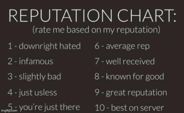 Reputuation chart | image tagged in memes,lol,memer,l | made w/ Imgflip meme maker