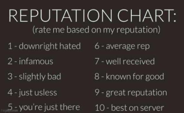 reputation chart | image tagged in reputation chart | made w/ Imgflip meme maker
