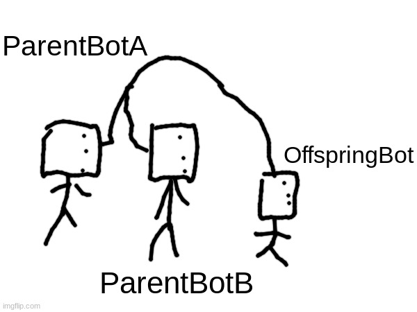 ParentBotA ParentBotB OffspringBot | made w/ Imgflip meme maker