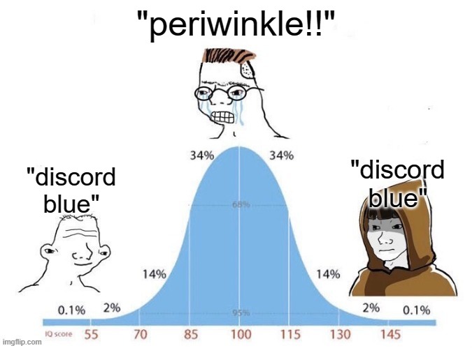 bell curve | "periwinkle!!"; "discord blue"; "discord blue" | image tagged in bell curve | made w/ Imgflip meme maker