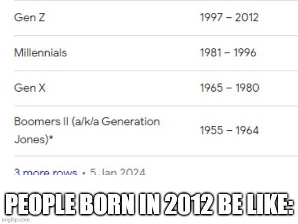 PEOPLE BORN IN 2012 BE LIKE: | image tagged in jklijl | made w/ Imgflip meme maker