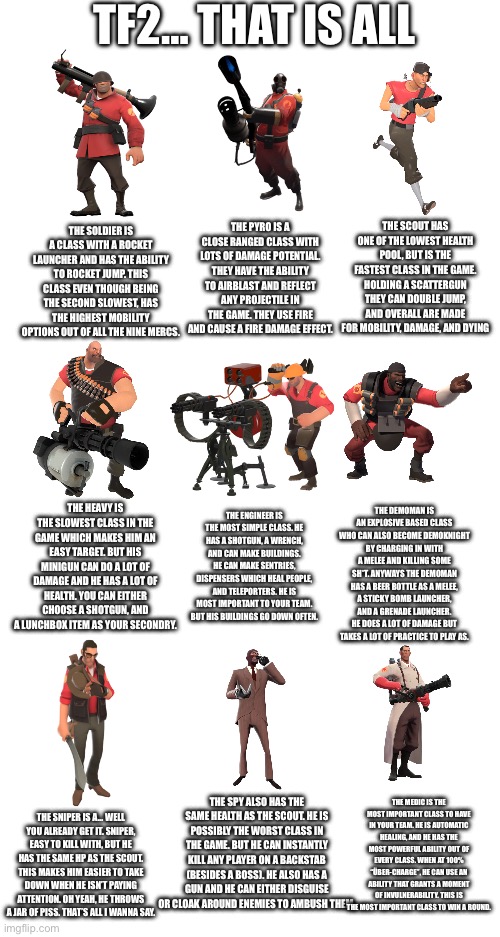 I think you should go and play it. You don’t have to, but you could | TF2… THAT IS ALL; THE SOLDIER IS A CLASS WITH A ROCKET LAUNCHER AND HAS THE ABILITY TO ROCKET JUMP. THIS CLASS EVEN THOUGH BEING THE SECOND SLOWEST, HAS THE HIGHEST MOBILITY OPTIONS OUT OF ALL THE NINE MERCS. THE PYRO IS A CLOSE RANGED CLASS WITH LOTS OF DAMAGE POTENTIAL. THEY HAVE THE ABILITY TO AIRBLAST AND REFLECT ANY PROJECTILE IN THE GAME. THEY USE FIRE AND CAUSE A FIRE DAMAGE EFFECT. THE SCOUT HAS ONE OF THE LOWEST HEALTH POOL, BUT IS THE FASTEST CLASS IN THE GAME. HOLDING A SCATTERGUN THEY CAN DOUBLE JUMP, AND OVERALL ARE MADE FOR MOBILITY, DAMAGE, AND DYING; THE HEAVY IS THE SLOWEST CLASS IN THE GAME WHICH MAKES HIM AN EASY TARGET. BUT HIS MINIGUN CAN DO A LOT OF DAMAGE AND HE HAS A LOT OF HEALTH. YOU CAN EITHER CHOOSE A SHOTGUN, AND A LUNCHBOX ITEM AS YOUR SECONDRY. THE DEMOMAN IS AN EXPLOSIVE BASED CLASS WHO CAN ALSO BECOME DEMOKNIGHT BY CHARGING IN WITH A MELEE AND KILLING SOME SH*T. ANYWAYS THE DEMOMAN HAS A BEER BOTTLE AS A MELEE, A STICKY BOMB LAUNCHER, AND A GRENADE LAUNCHER. HE DOES A LOT OF DAMAGE BUT TAKES A LOT OF PRACTICE TO PLAY AS. THE ENGINEER IS THE MOST SIMPLE CLASS. HE HAS A SHOTGUN, A WRENCH, AND CAN MAKE BUILDINGS. HE CAN MAKE SENTRIES, DISPENSERS WHICH HEAL PEOPLE, AND TELEPORTERS. HE IS MOST IMPORTANT TO YOUR TEAM. BUT HIS BUILDINGS GO DOWN OFTEN. THE SPY ALSO HAS THE SAME HEALTH AS THE SCOUT. HE IS POSSIBLY THE WORST CLASS IN THE GAME. BUT HE CAN INSTANTLY KILL ANY PLAYER ON A BACKSTAB (BESIDES A BOSS). HE ALSO HAS A GUN AND HE CAN EITHER DISGUISE OR CLOAK AROUND ENEMIES TO AMBUSH THEM. THE MEDIC IS THE MOST IMPORTANT CLASS TO HAVE IN YOUR TEAM. HE IS AUTOMATIC HEALING, AND HE HAS THE MOST POWERFUL ABILITY OUT OF EVERY CLASS. WHEN AT 100% “ÜBER-CHARGE”, HE CAN USE AN ABILITY THAT GRANTS A MOMENT OF INVULNERABILITY. THIS IS THE MOST IMPORTANT CLASS TO WIN A ROUND. THE SNIPER IS A… WELL YOU ALREADY GET IT. SNIPER, EASY TO KILL WITH, BUT HE HAS THE SAME HP AS THE SCOUT. THIS MAKES HIM EASIER TO TAKE DOWN WHEN HE ISN’T PAYING ATTENTION. OH YEAH, HE THROWS A JAR OF PISS. THAT’S ALL I WANNA SAY. | image tagged in this took longer than expected | made w/ Imgflip meme maker