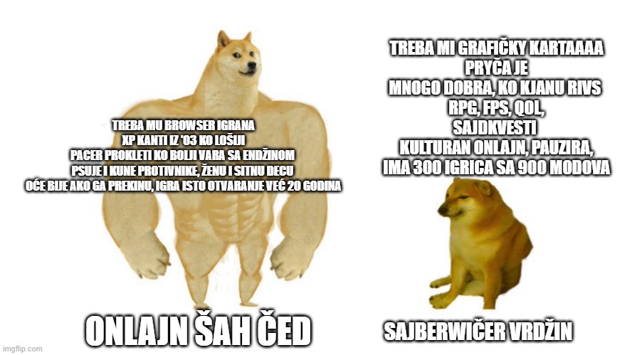 Dodge chad vs virgin | TREBA MI GRAFIČKY KARTAAAA
PRYČA JE MNOGO DOBRA, KO KJANU RIVS 
RPG, FPS, QOL, SAJDKVESTI 
KULTURAN ONLAJN, PAUZIRA, IMA 300 IGRICA SA 900 MODOVA; TREBA MU BROWSER IGRANA XP KANTI IZ '03 KO LOŠIJI PACER PROKLETI KO BOLJI VARA SA ENDŽINOM 
PSUJE I KUNE PROTIVNIKE, ŽENU I SITNU DECU 
OĆE BIJE AKO GA PREKINU, IGRA ISTO OTVARANJE VEĆ 20 GODINA; SAJBERWIČER VRDŽIN; ONLAJN ŠAH ČED | image tagged in dodge chad vs virgin | made w/ Imgflip meme maker