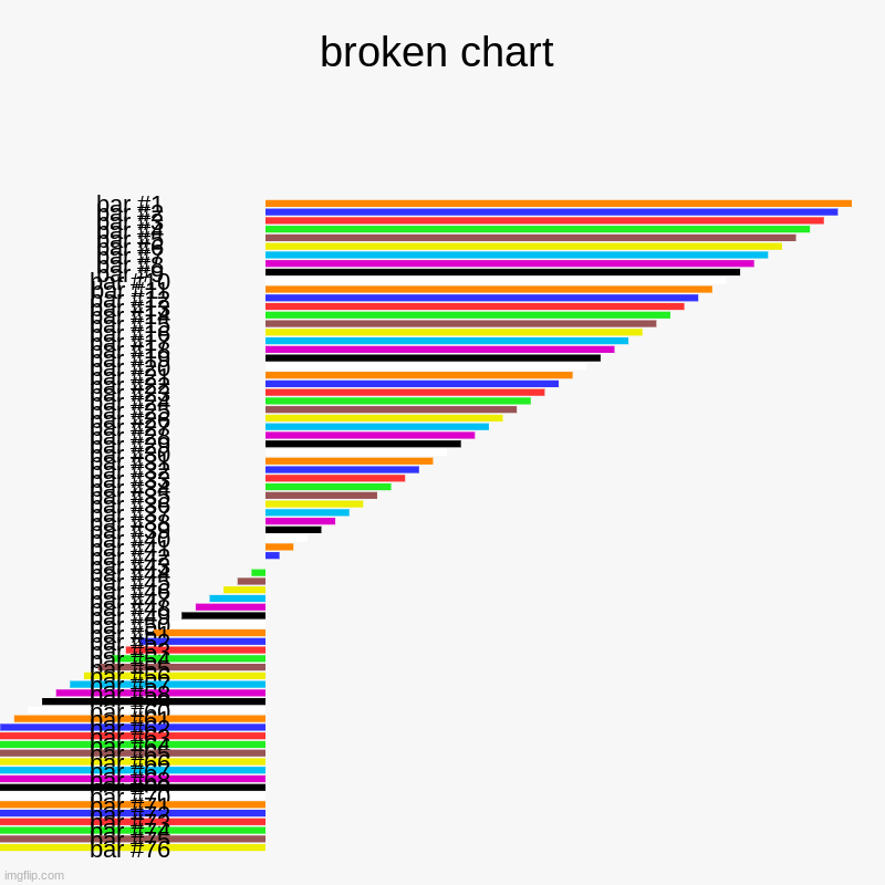 broken chart | | image tagged in charts,bar charts | made w/ Imgflip chart maker