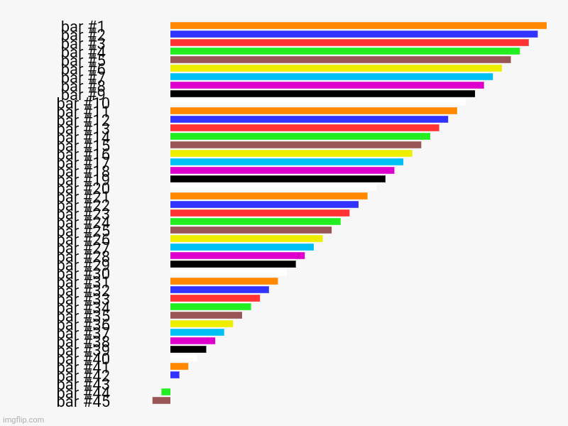 This thing is not a damn accomplishment. | image tagged in charts,bar charts | made w/ Imgflip chart maker