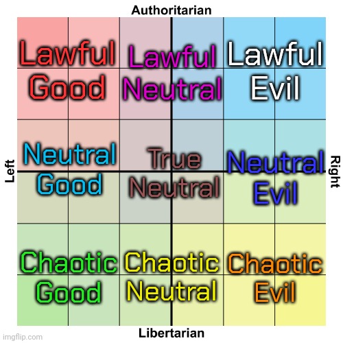 Life imitating art? | Lawful
Good; Lawful
Evil; Lawful
Neutral; True
Neutral; Neutral
Good; Neutral
Evil; Chaotic
Good; Chaotic
Evil; Chaotic
Neutral | image tagged in advanced political compass,dungeons and dragons,alignment chart,connection,same energy | made w/ Imgflip meme maker