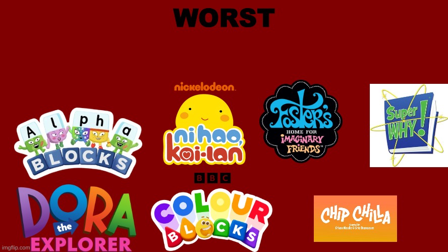 Worst | WORST | image tagged in red screen,best to worst list | made w/ Imgflip meme maker