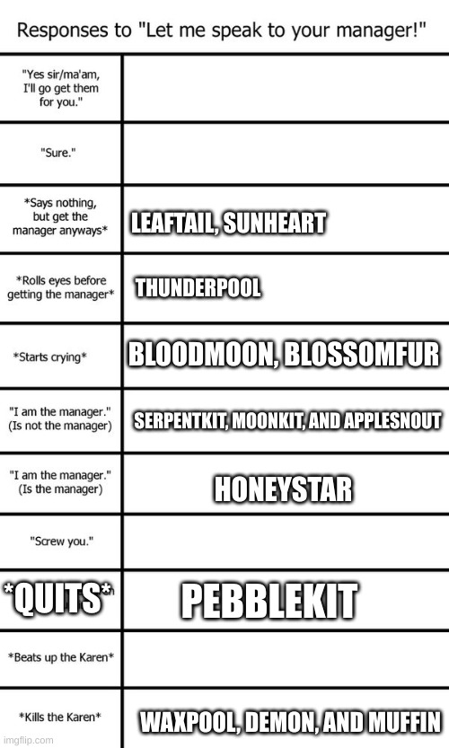My OCs (IF I DIDN'T INCLUDE THEM ALL I'M SORRY | LEAFTAIL, SUNHEART; THUNDERPOOL; BLOODMOON, BLOSSOMFUR; SERPENTKIT, MOONKIT, AND APPLESNOUT; HONEYSTAR; *QUITS*; PEBBLEKIT; WAXPOOL, DEMON, AND MUFFIN | image tagged in let me speak to the manager alignment chart | made w/ Imgflip meme maker