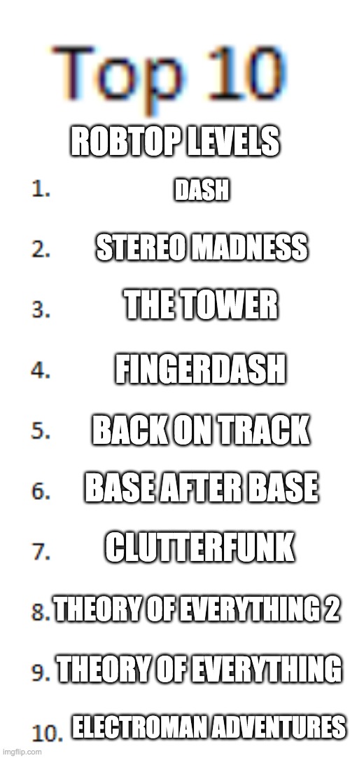 Top 10 List | ROBTOP LEVELS; DASH; STEREO MADNESS; THE TOWER; FINGERDASH; BACK ON TRACK; BASE AFTER BASE; CLUTTERFUNK; THEORY OF EVERYTHING 2; THEORY OF EVERYTHING; ELECTROMAN ADVENTURES | image tagged in top 10 list | made w/ Imgflip meme maker