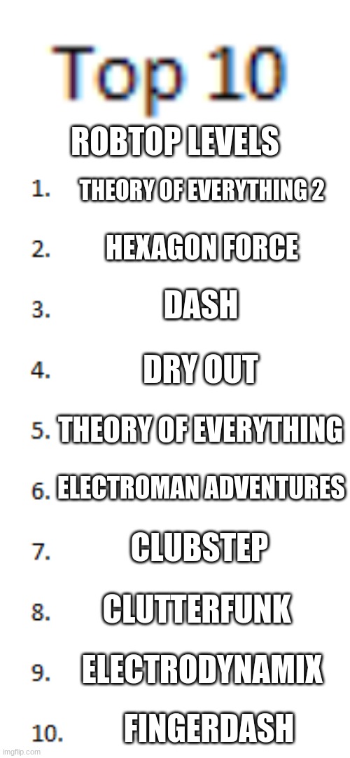 honorable mentions: back on track, jumper, xstep, blast processing, and deadlocked | ROBTOP LEVELS; THEORY OF EVERYTHING 2; HEXAGON FORCE; DASH; DRY OUT; THEORY OF EVERYTHING; ELECTROMAN ADVENTURES; CLUBSTEP; CLUTTERFUNK; ELECTRODYNAMIX; FINGERDASH | image tagged in top 10 list | made w/ Imgflip meme maker