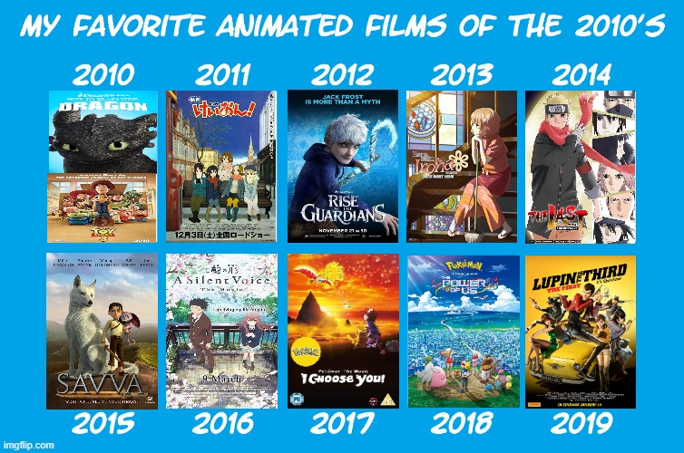 animated films of the 2010s Blank Meme Template