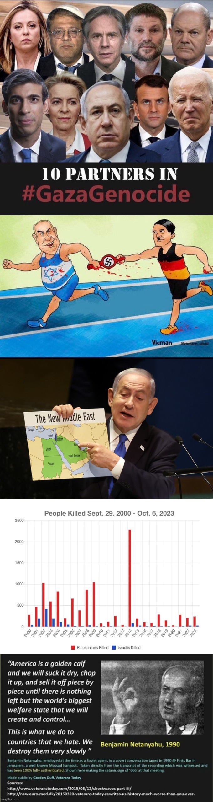Netanyahu, Smotrich, and Ben Gvir et al - are the current frontrunners, in the Genocide Olympics...But the West is behind them. | image tagged in zionism is an inherently genocidal idelology,i did nazi that coming,hitler passes the baton,it's a shanda,save gaza | made w/ Imgflip meme maker