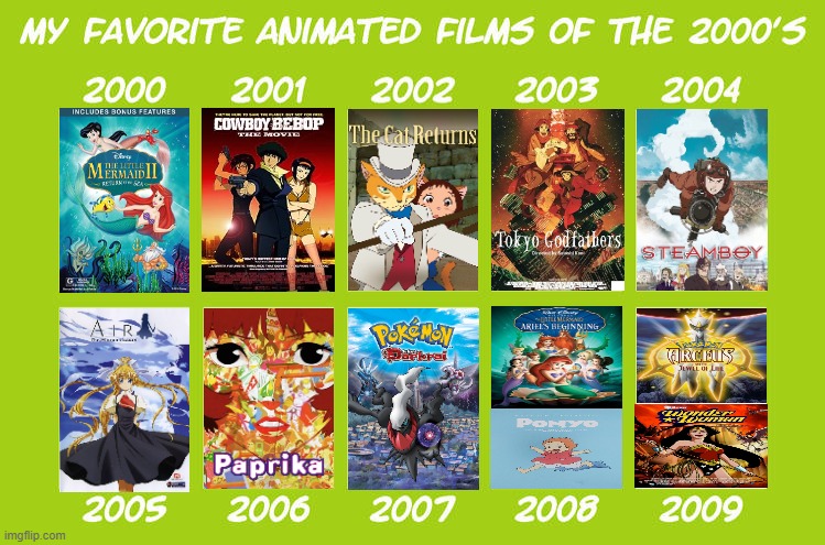 animated films of the 2000s Blank Meme Template
