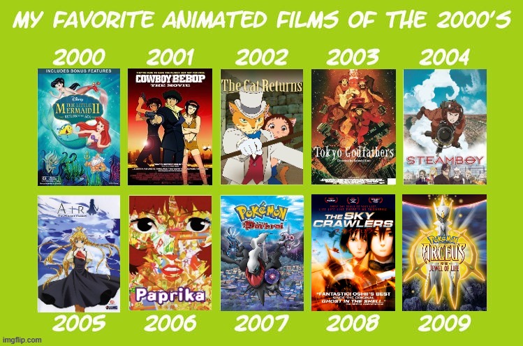 my favorite animated films of the 2000s | image tagged in animated films of the 2000s,anime,animation,pokemon,movies,studio ghibli | made w/ Imgflip meme maker