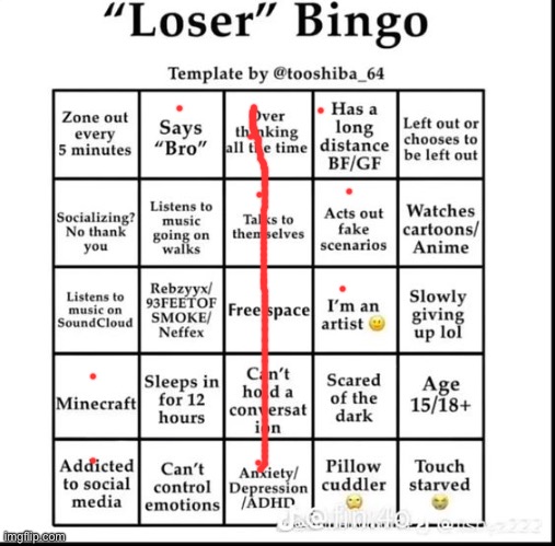 My inner thoughts were correct. | image tagged in loser bingo | made w/ Imgflip meme maker