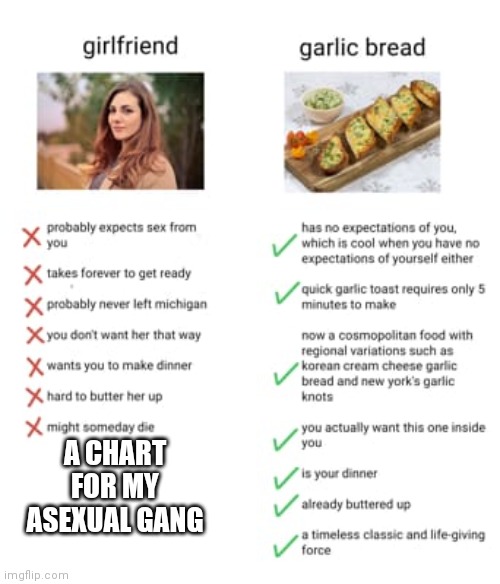 A CHART FOR MY ASEXUAL GANG | made w/ Imgflip meme maker