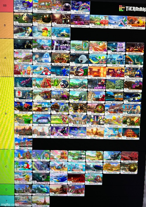 just got the booster pass for mk8, heres my tierlist of tracks | image tagged in e | made w/ Imgflip meme maker