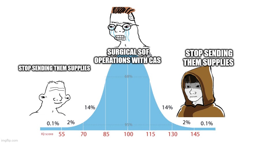 Normal Distribution meme | SURGICAL SOF OPERATIONS WITH CAS; STOP SENDING THEM SUPPLIES; STOP SENDING THEM SUPPLIES | image tagged in normal distribution meme | made w/ Imgflip meme maker