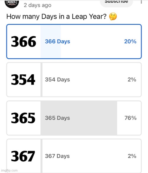 Note: it said LEAP year | made w/ Imgflip meme maker