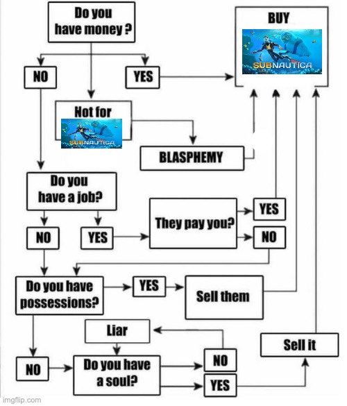 First, do you already have it? | image tagged in buy item plot chart,subnautica | made w/ Imgflip meme maker