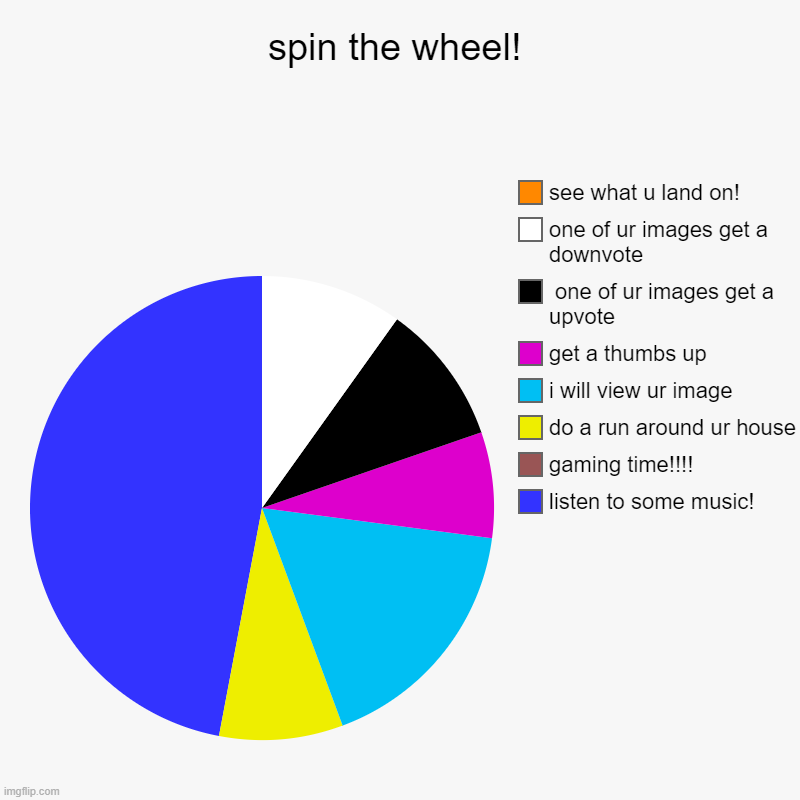 spin the wheel!!! (i forgot to put gaming time, srry) | spin the wheel! | listen to some music!, gaming time!!!!, do a run around ur house, i will view ur image, get a thumbs up,  one of ur images | image tagged in charts,pie charts | made w/ Imgflip chart maker