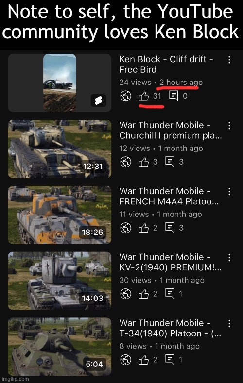 The number keeps going up and this is the most I’ve ever gotten :’) | Note to self, the YouTube community loves Ken Block | made w/ Imgflip meme maker
