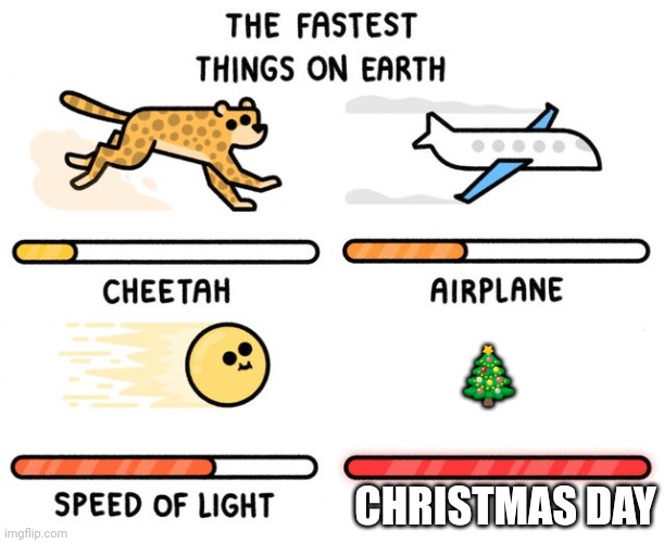 The last one is a blink of an eye | 🎄; CHRISTMAS DAY | image tagged in fastest thing possible | made w/ Imgflip meme maker
