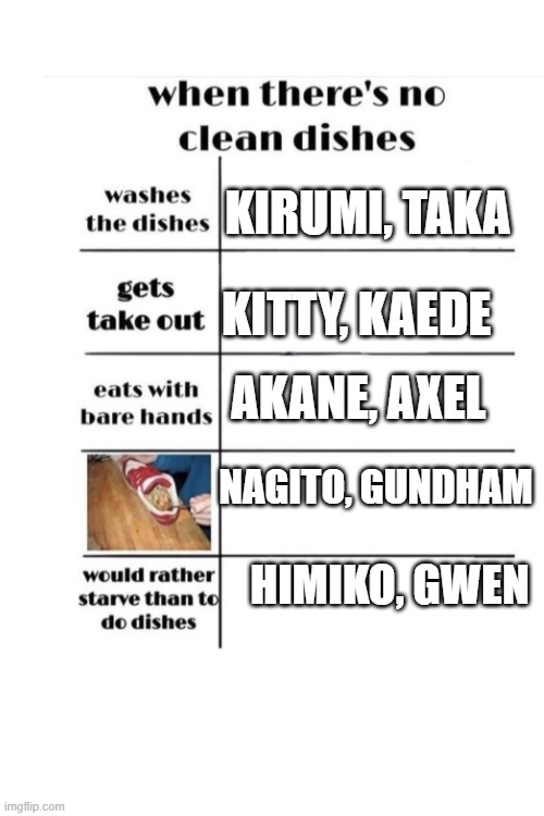 When there's no clean dishes | KIRUMI, TAKA; KITTY, KAEDE; AKANE, AXEL; NAGITO, GUNDHAM; HIMIKO, GWEN | image tagged in total drama,danganronpa,washing dishes | made w/ Imgflip meme maker