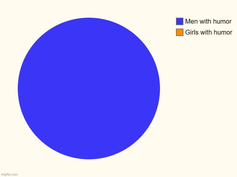 Girls with humor, Men with humor | image tagged in charts,pie charts | made w/ Imgflip chart maker