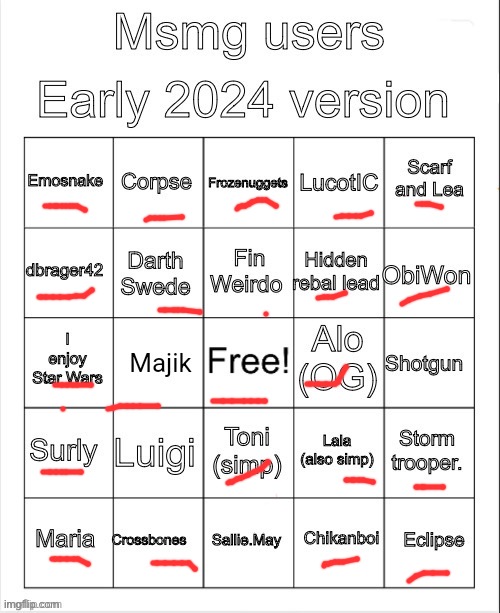 Msmg users (without gjyg) | image tagged in msmg users without gjyg | made w/ Imgflip meme maker
