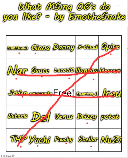 If I didn’t mark them most like didn’t know them | image tagged in what msmg og's do you like - bingo by emothesnake | made w/ Imgflip meme maker