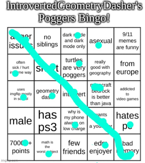 IntrovertedGeometryDashers poggers bingo | image tagged in introvertedgeometrydashers poggers bingo | made w/ Imgflip meme maker