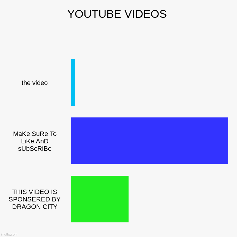 YOUTUBE VIDEOS BE LIKE | YOUTUBE VIDEOS | the video, MaKe SuRe To LiKe AnD sUbScRiBe, THIS VIDEO IS SPONSERED BY DRAGON CITY | image tagged in charts,bar charts | made w/ Imgflip chart maker