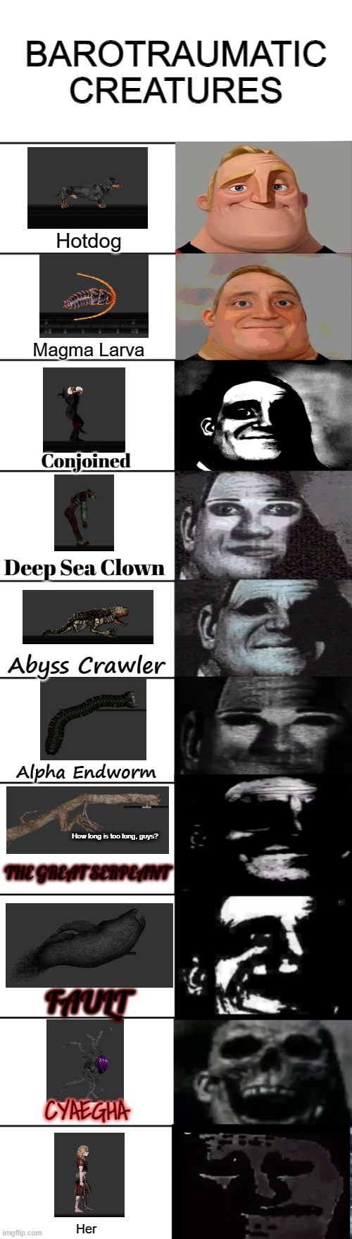Sums up barotraumatic | BAROTRAUMATIC CREATURES; Hotdog; Magma Larva; Conjoined; Deep Sea Clown; Abyss Crawler; Alpha Endworm; How long is too long, guys? THE GREAT SERPEANT; FAULT; CYAEGHA; Her | image tagged in mr incredible becoming uncanny,barotrauma,terror,demon,clowns,traumatized mr incredible | made w/ Imgflip meme maker