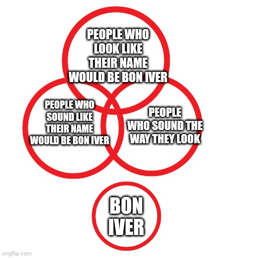 I've started calling it the Bon Iver effect. There are others though. | PEOPLE WHO LOOK LIKE THEIR NAME WOULD BE BON IVER; PEOPLE WHO SOUND LIKE THEIR NAME WOULD BE BON IVER; PEOPLE WHO SOUND THE WAY THEY LOOK; BON IVER | image tagged in blank white template | made w/ Imgflip meme maker