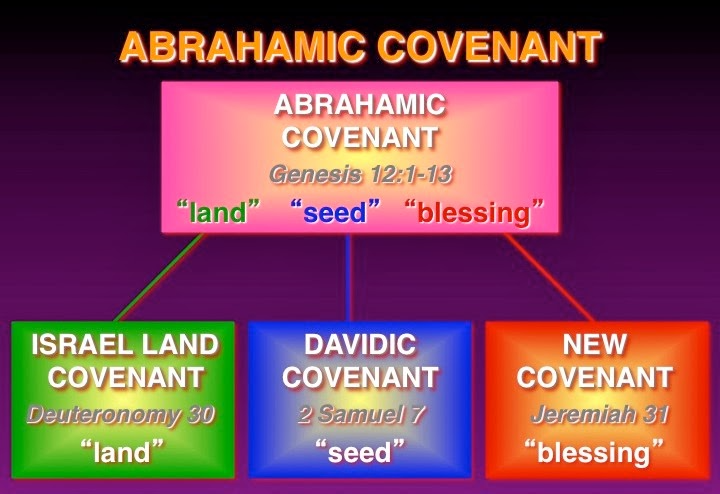 Abrahamic covenant Blank Meme Template