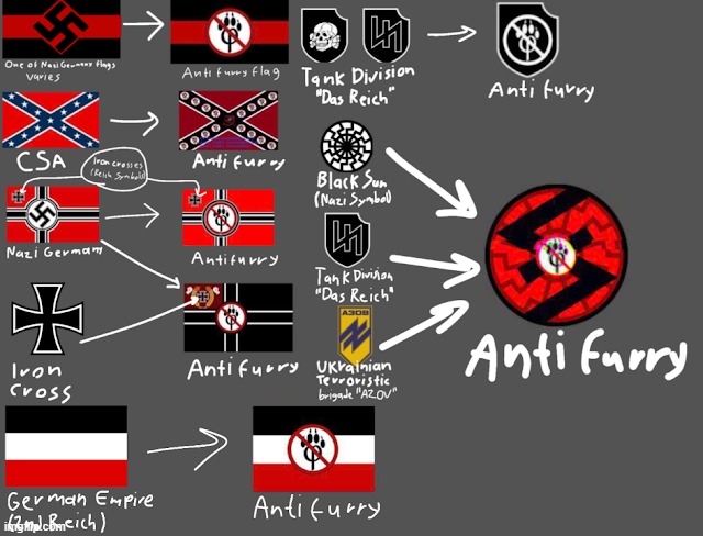 The Truth Behind the Toxic Side of the Anti-Furry/AFFC | image tagged in the truth behind the toxic side of the anti-furry/affc | made w/ Imgflip meme maker