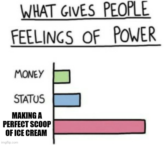 Perfect scoop of ice cream | MAKING A PERFECT SCOOP OF ICE CREAM | image tagged in what gives people feelings of power,food memes | made w/ Imgflip meme maker