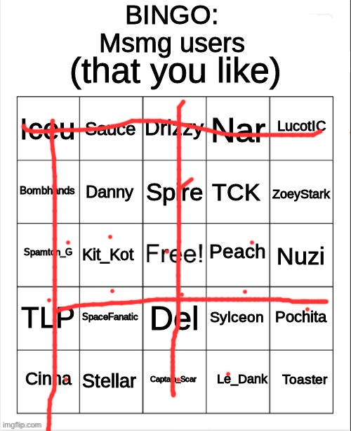 Anyone I didn’t mark i don’t know | image tagged in msmg bingo | made w/ Imgflip meme maker