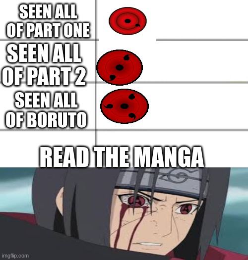 SEEN ALL OF PART ONE; SEEN ALL OF PART 2; SEEN ALL OF BORUTO; READ THE MANGA | made w/ Imgflip meme maker