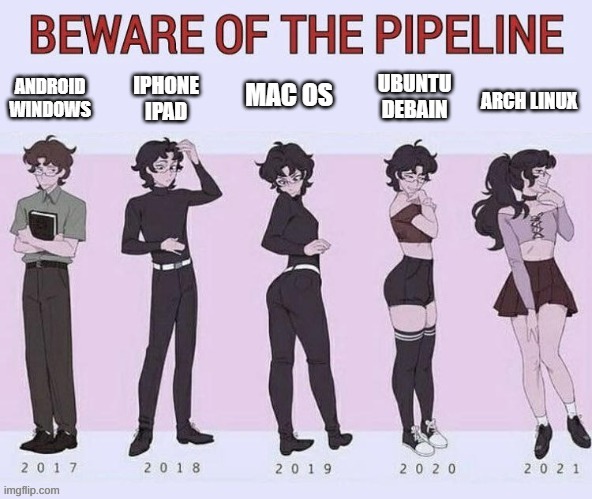 Beware the pipeline | made w/ Imgflip meme maker
