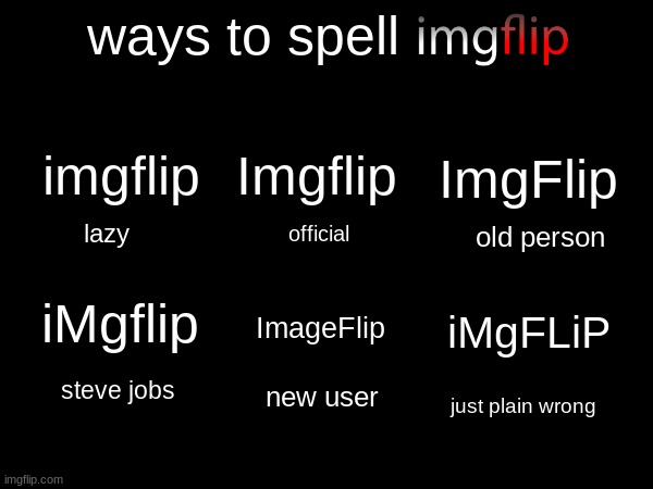 get it right people | ways to spell; Imgflip; ImgFlip; imgflip; official; lazy; old person; iMgflip; ImageFlip; iMgFLiP; steve jobs; just plain wrong; new user | image tagged in imgflip,spelling,come on,do it right | made w/ Imgflip meme maker