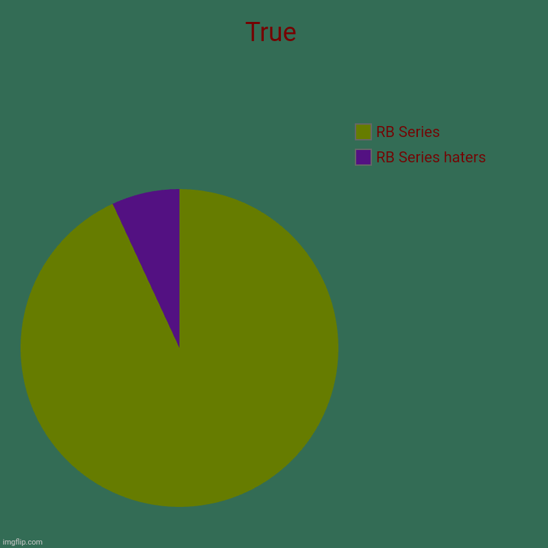 True | True | RB Series haters, RB Series | image tagged in charts,pie charts,incredibox | made w/ Imgflip chart maker