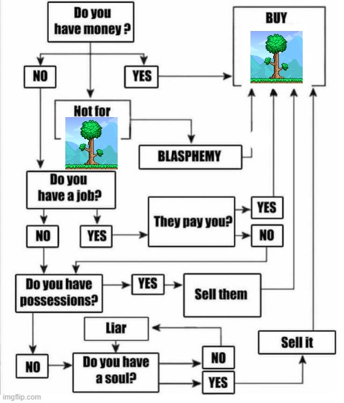 buy terraria now!! | image tagged in buy item plot chart | made w/ Imgflip meme maker