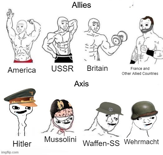 x vs x | Allies; USSR; Britain; France and Other Allied Countries; America; Axis; Mussolini; Wehrmacht; Waffen-SS; Hitler | image tagged in x vs x | made w/ Imgflip meme maker